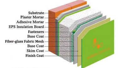 Exterior Thermal Insulation System